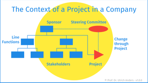 project context meaning in thesis