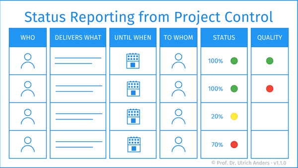 Dealing with Late or Poor Quality Deliverables | THE PROJECT STATUS